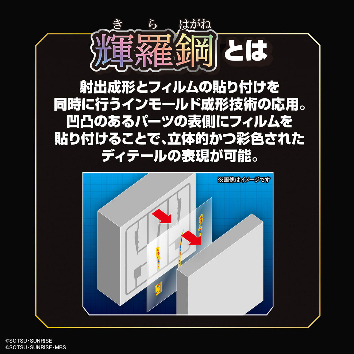 SDW HEROES Onmitsu Secret Gundam Aerial