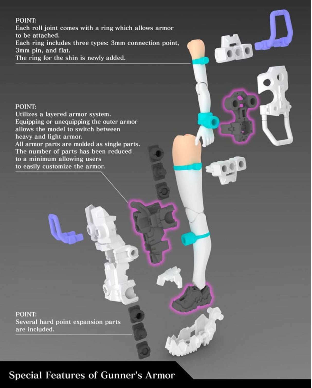 Buster Doll Gunner : Megami Device